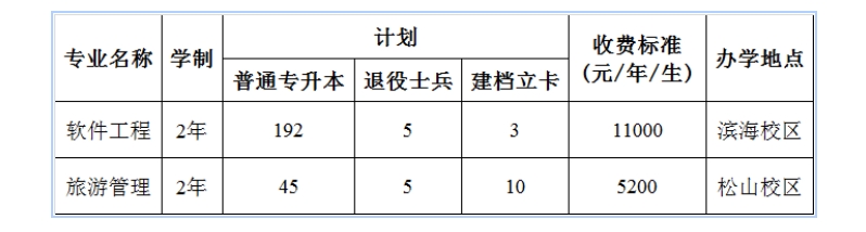 2024年渤海大学专升本分数线