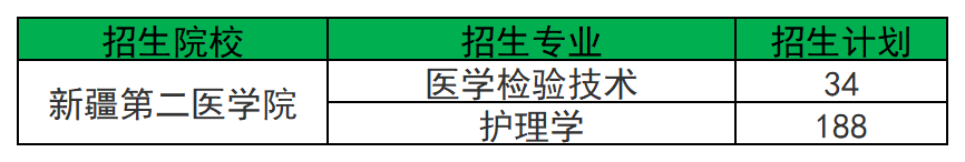 新疆第二医学院2024年专升本招生计划