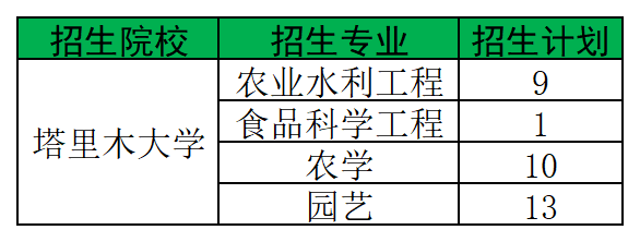 塔里木大学2024年专升本招生计划