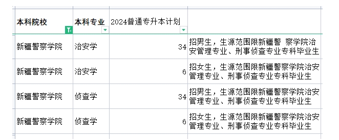 新疆警察学院2024年专升本招生计划