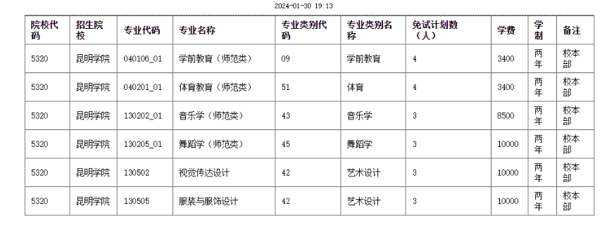 2024年昆明学院专升本免试招生计划