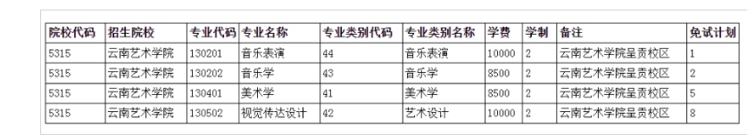 2024年云南艺术学院专升本免试计划