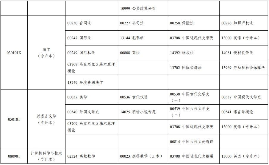 宁夏2024年下半年自考课程安排表
