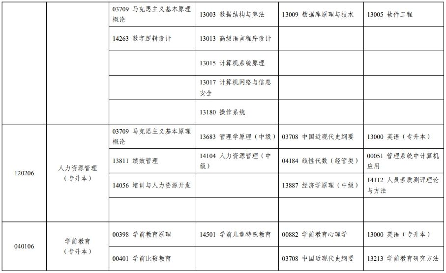 宁夏2024年下半年自考课程安排表
