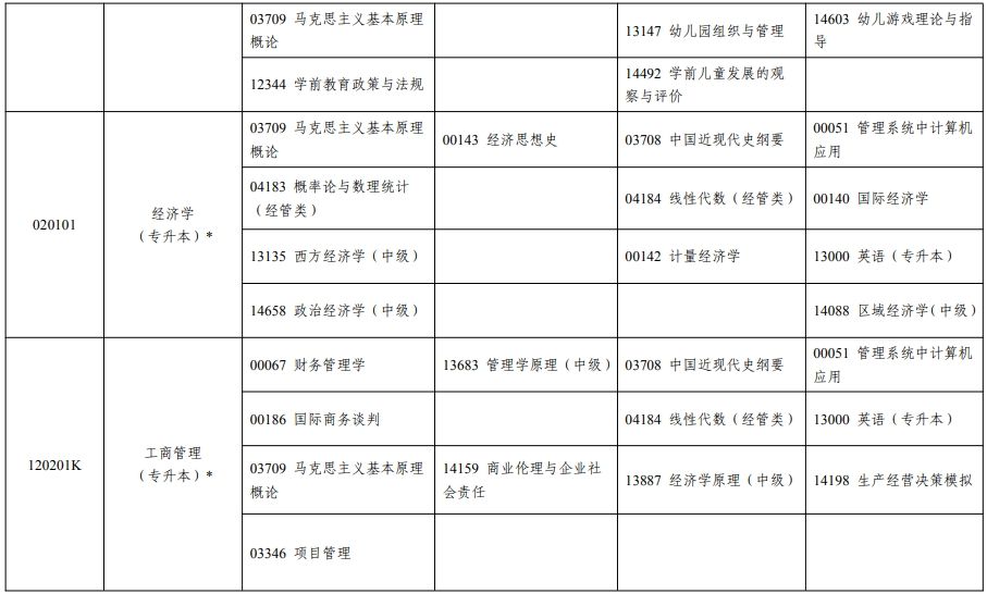 宁夏2024年下半年自考课程安排表