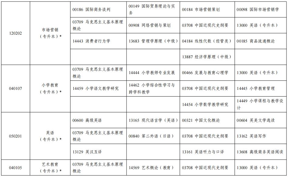 宁夏2024年下半年自考课程安排表