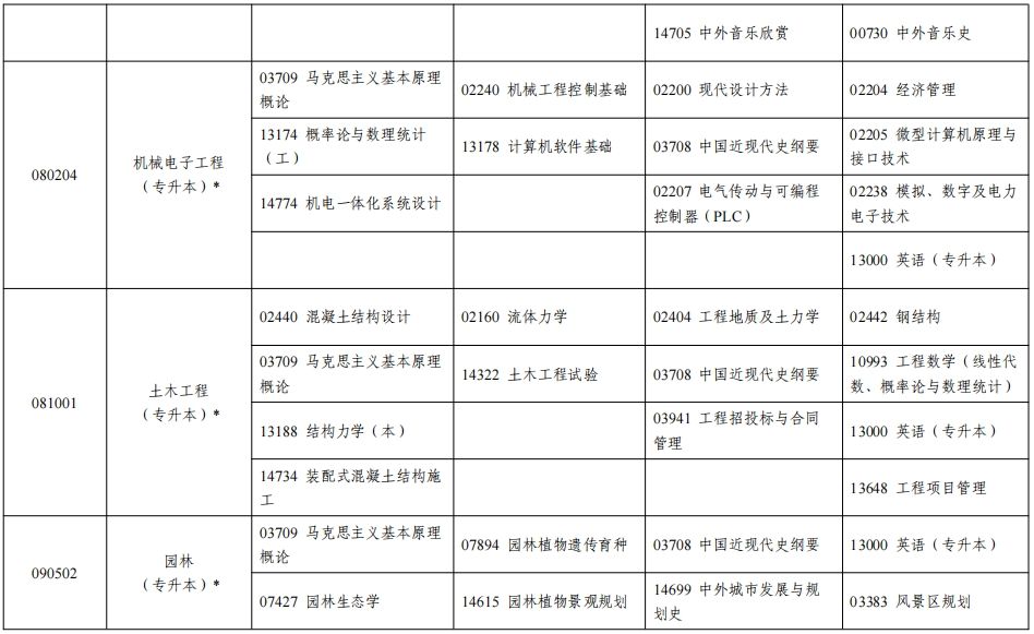 宁夏2024年下半年自考课程安排表