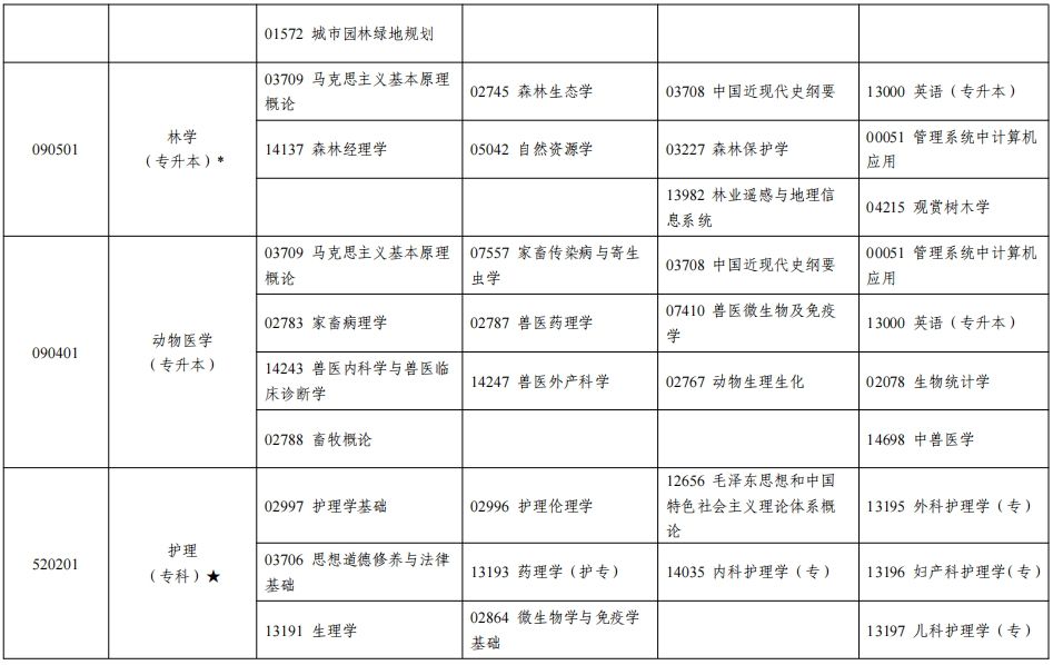 宁夏2024年下半年自考课程安排表