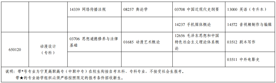 宁夏2024年下半年自考课程安排表