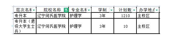 辽宁何氏医学院2024年专升本招生计划