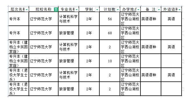 2024年辽宁师范大学专升本招生计划