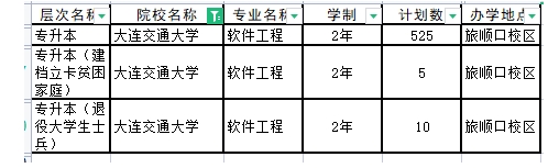 2024年大连交通大学专升本招生计划