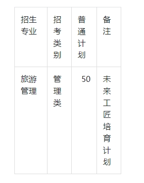 2024年江西科技师范大学专升本招生计划