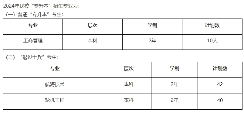 　2024年上海海事大学专升本招生计划