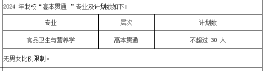 2024年上海中医药大学专升本招生计划