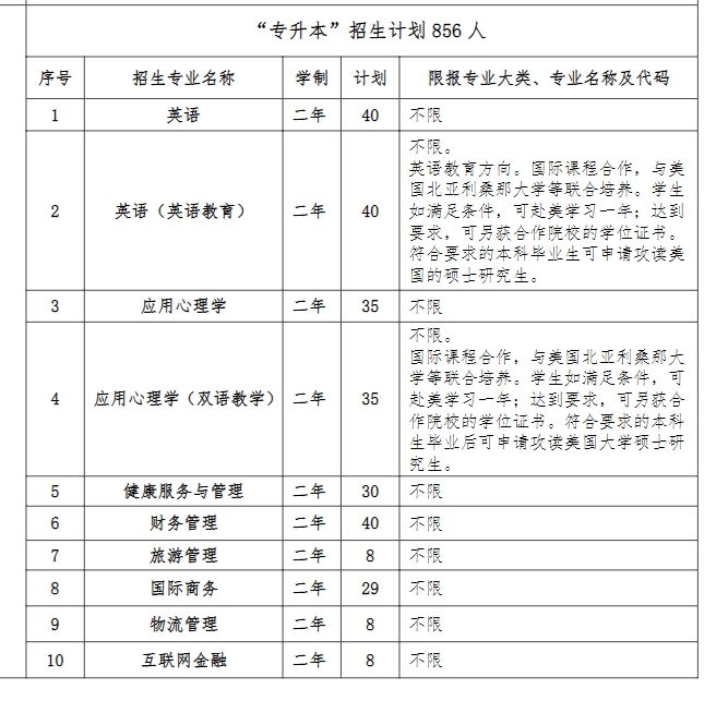 2024年上海师范大学天华学院专升本招生计划