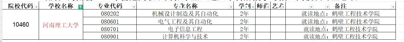 2025年河南理工大学统招专升本招生专业