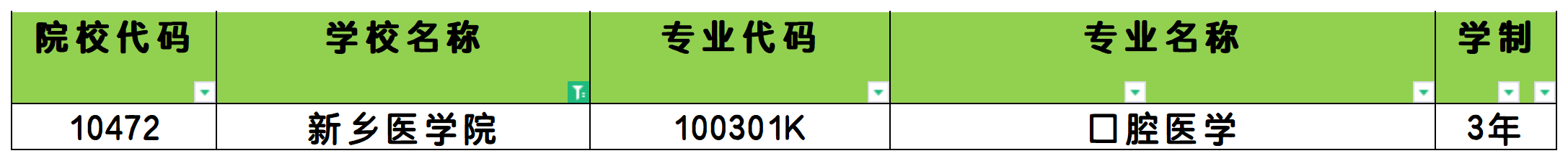 2025年新乡医学院统招专升本招生专业