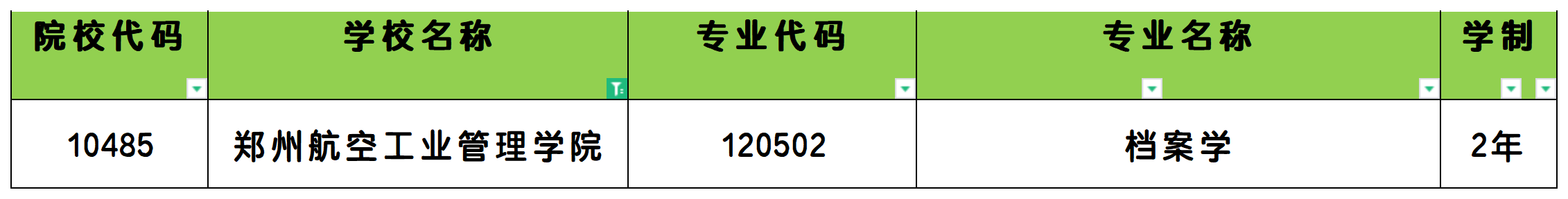 2025年郑州航空工业管理学院统招专升本招生专业