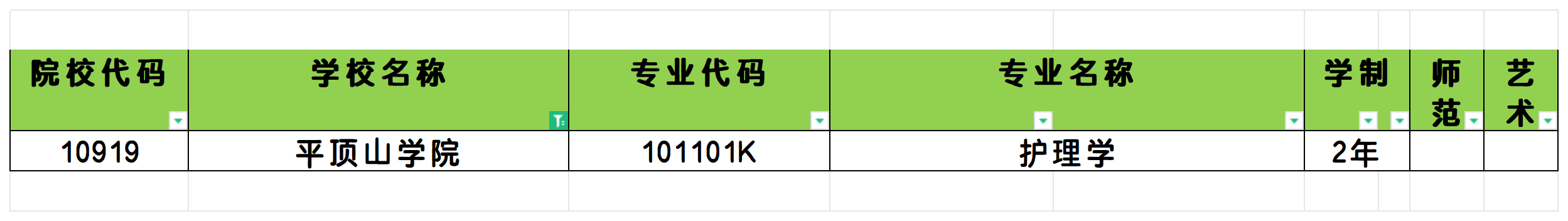 2025年平顶山学院统招专升本招生专业