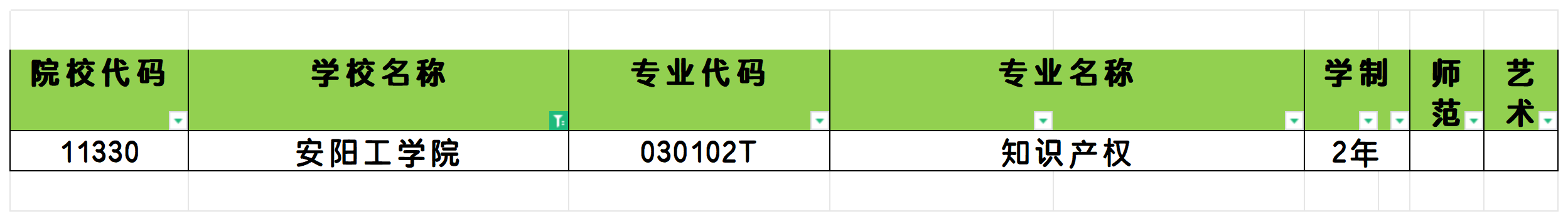 2025年安阳工学院统招专升本招生专业