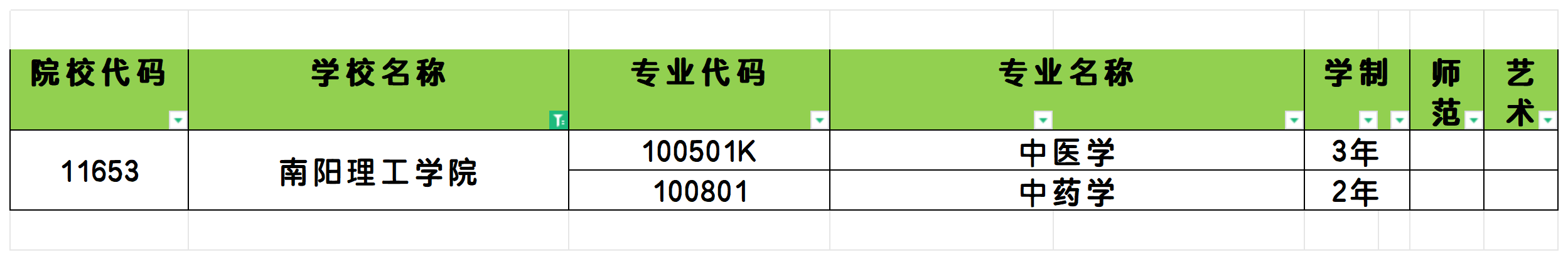 2025年南阳理工学院统招专升本招生专业