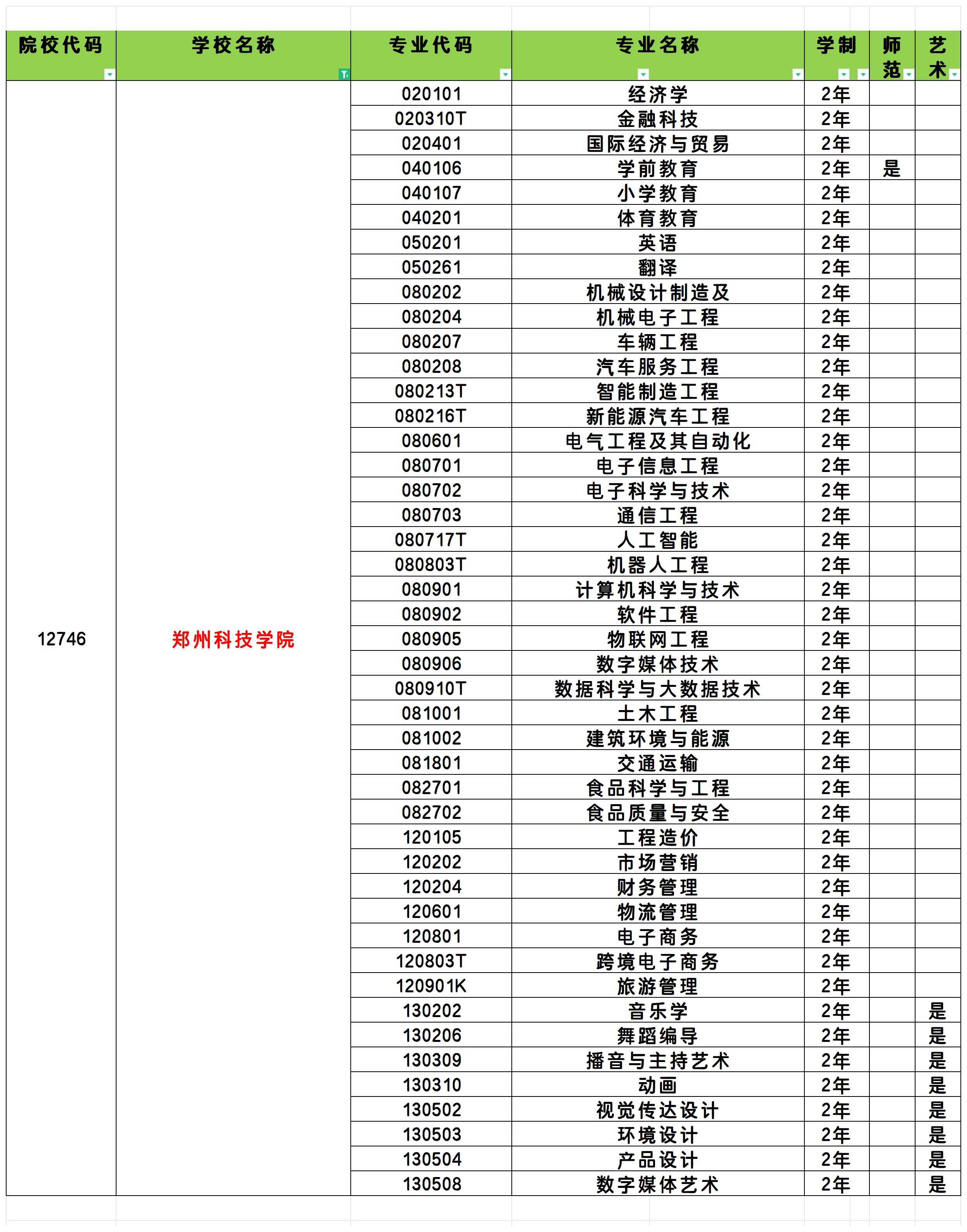 郑州科技学院