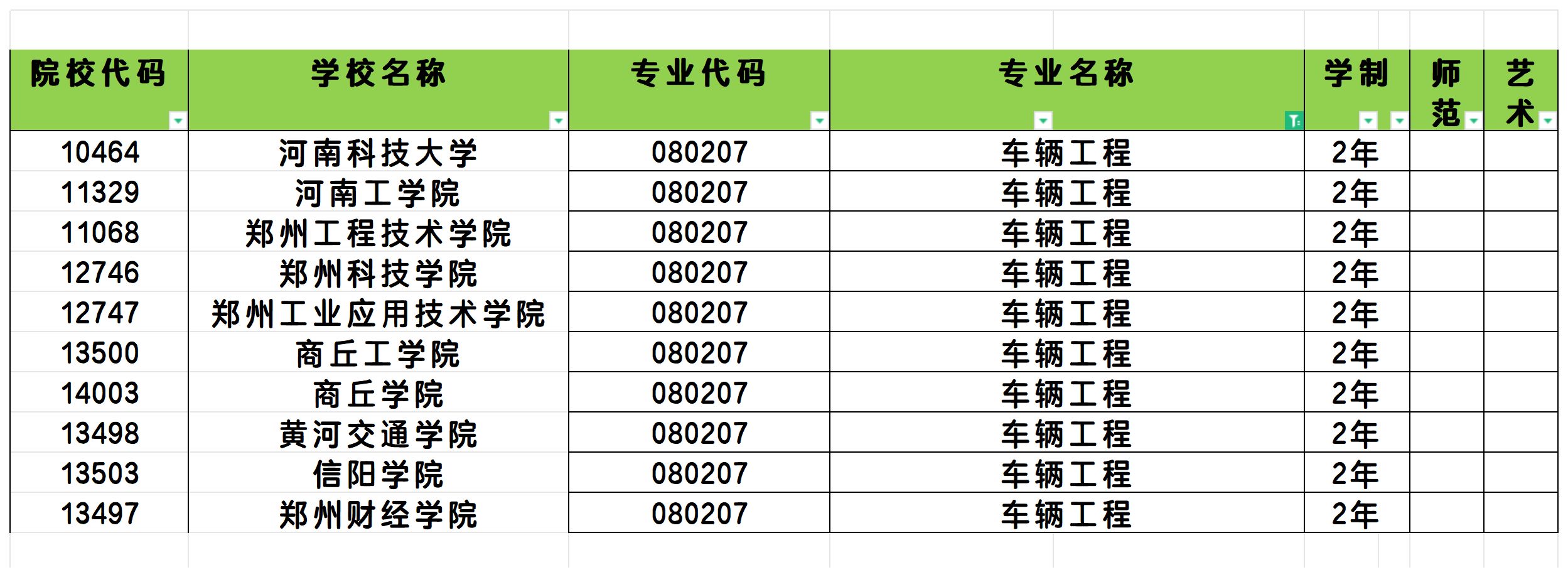 2025年河南车辆工程专业专升本可报考院校汇总