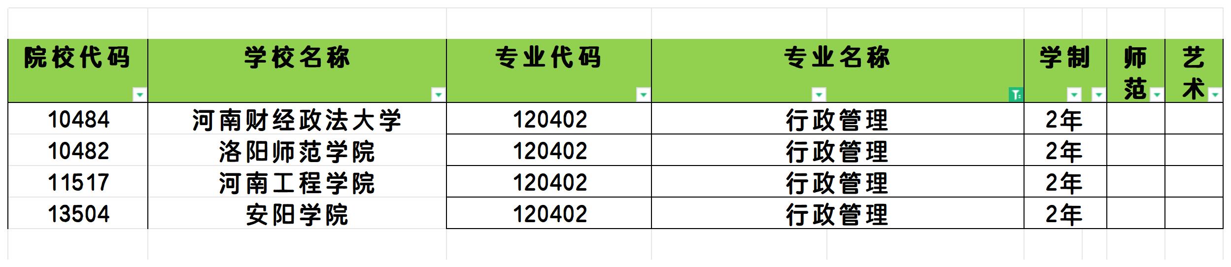 2025年河南行政管理专业专升本可报考院校汇总