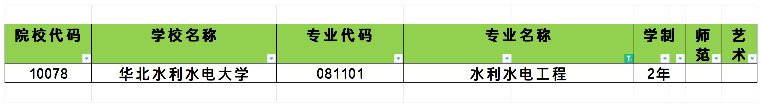 2025年河南水利水电工程专业专升本可报考院校汇总