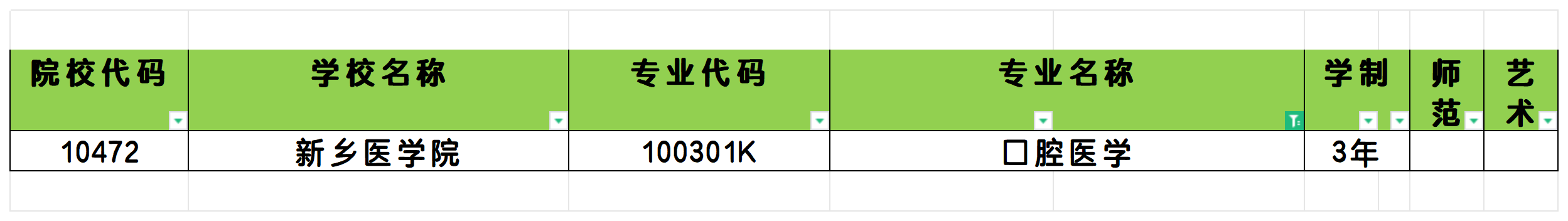 2025年河南口腔医学专业专升本可报考院校汇总