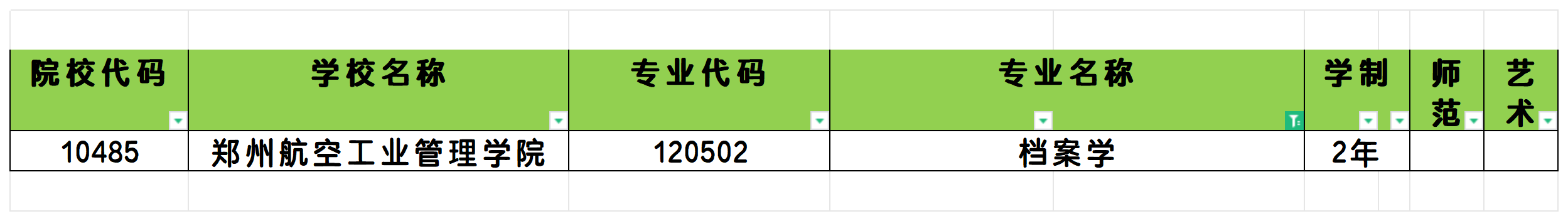 2025年河南档案学专业专升本可报考院校汇总