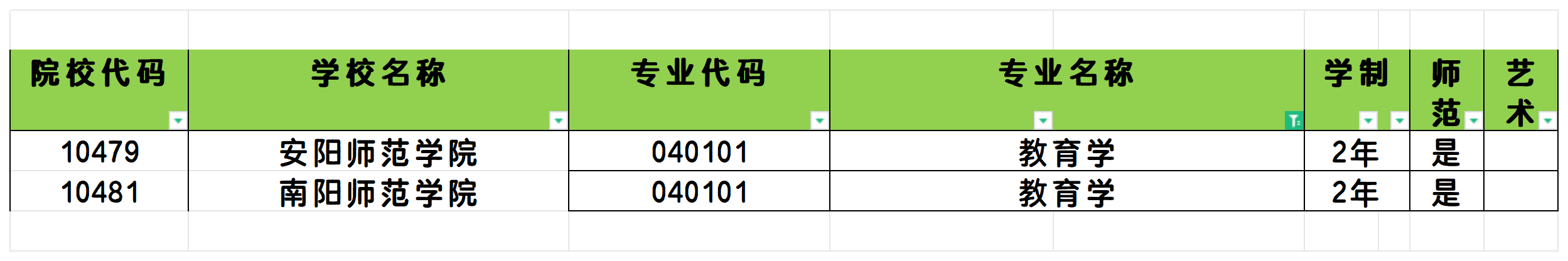 2025年河南教育学专业专升本可报考院校汇总