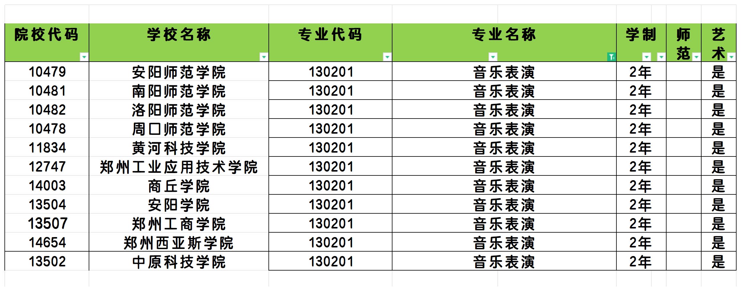 2025年河南音乐表演专业专升本可报考院校汇总