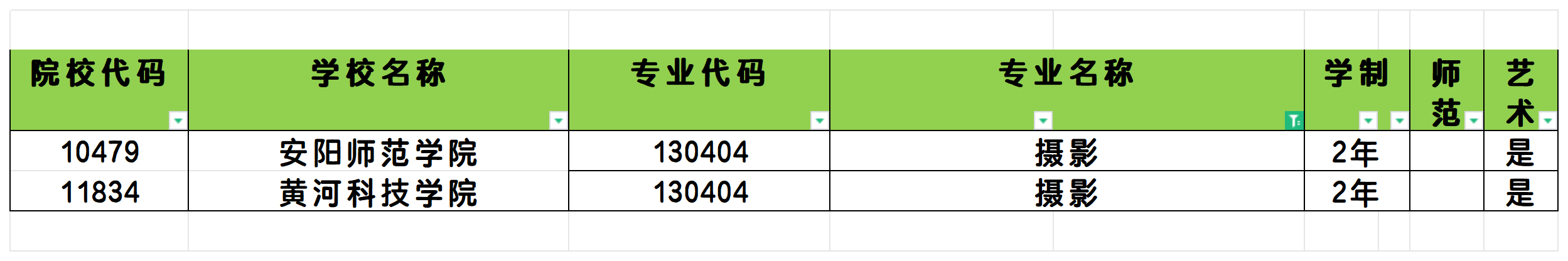 2025年河南摄影专业专升本可报考院校汇总