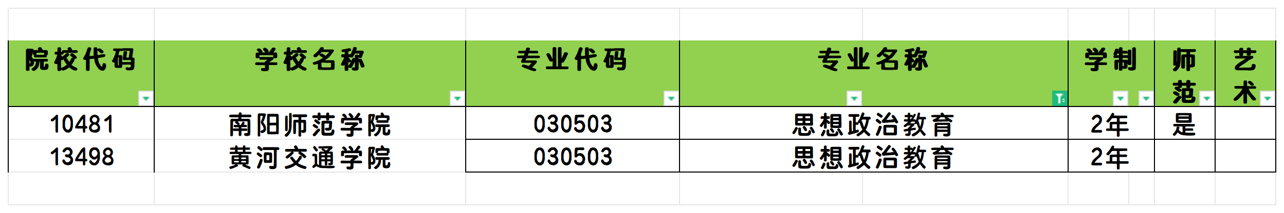 2025年河南思想政治教育专业专升本可报考院校汇总