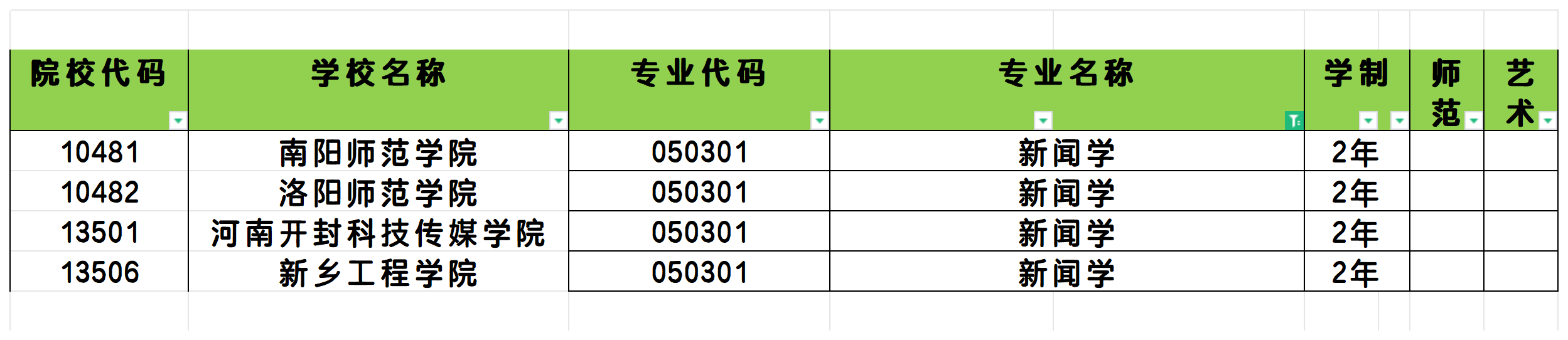 2025年河南新闻学专业专升本可报考院校汇总