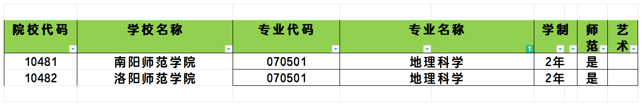 2025年河南地理科学专业专升本可报考院校汇总