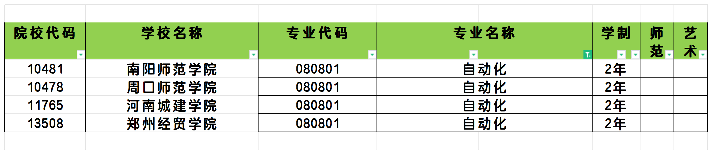 2025年河南自动化专业专升本可报考院校汇总