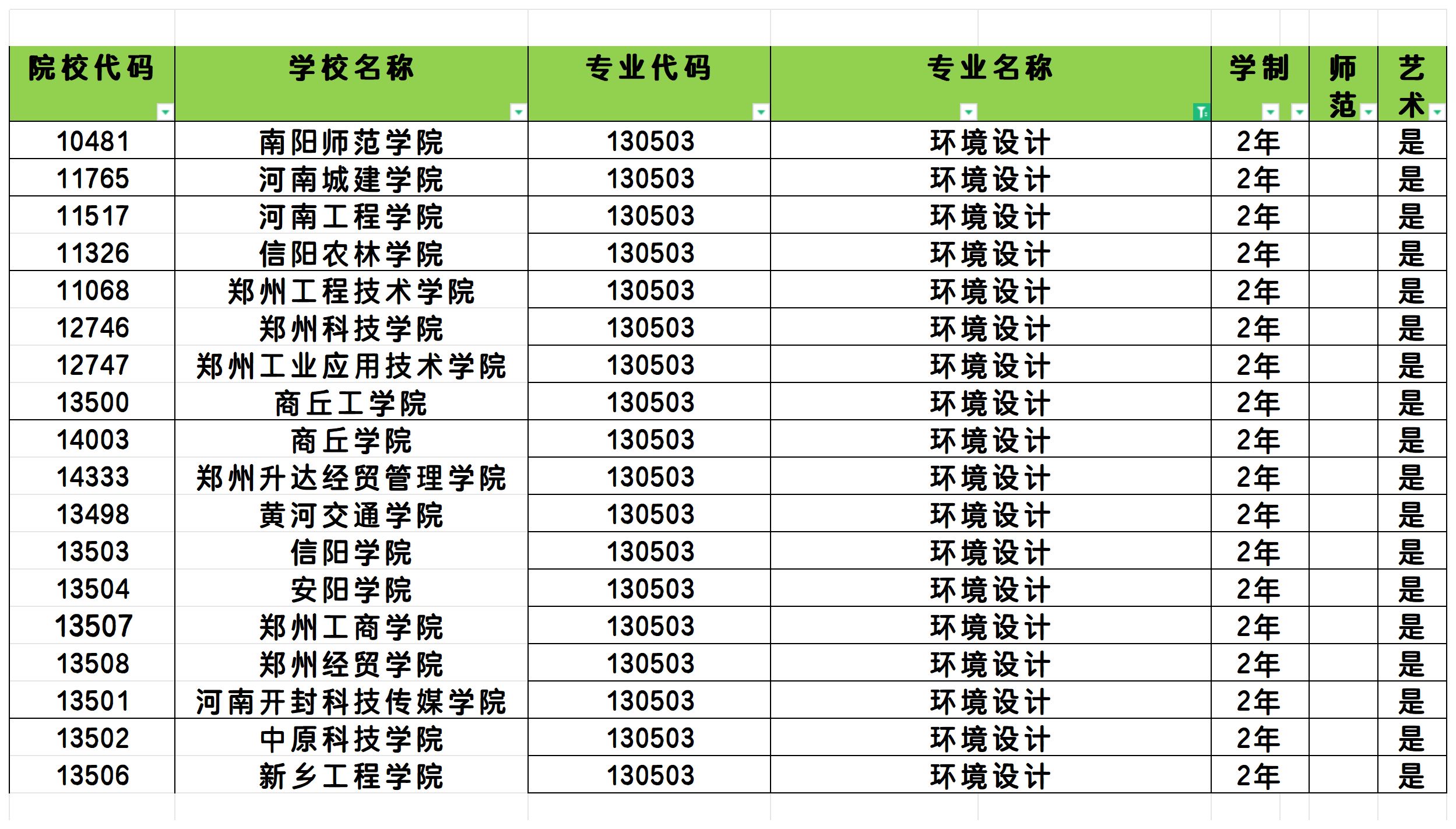 2025年河南环境设计专业专升本可报考院校汇总