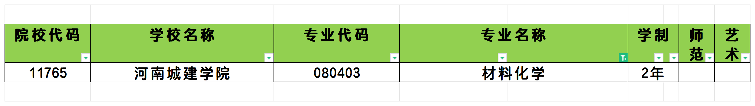 2025年河南材料化学专业专升本可报考院校汇总