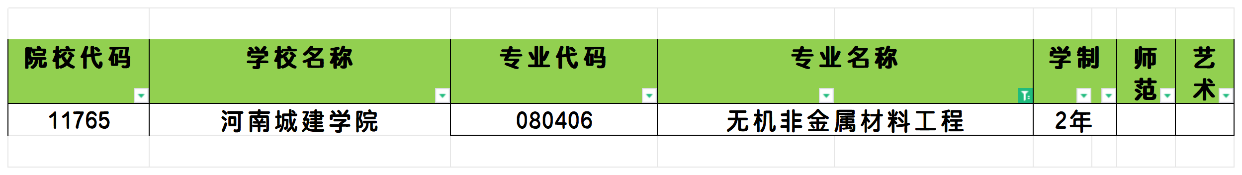 2025年河南无机非金属材料工程专业专升本可报考院校汇总