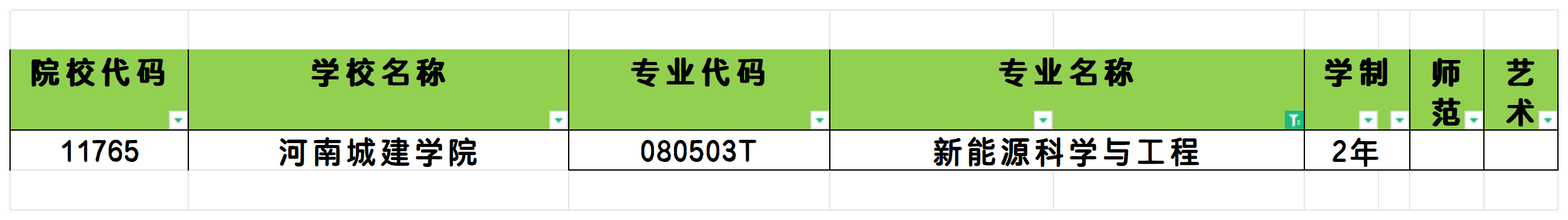 2025年河南新能源科学与工程专业专升本可报考院校汇总