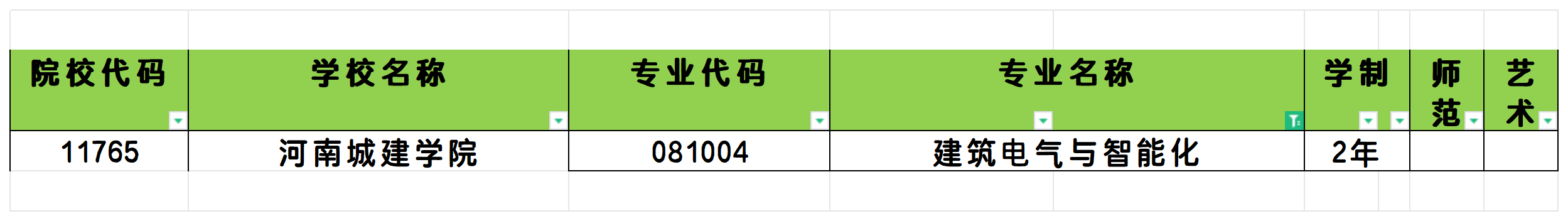 2025年河南建筑电气与智能化专业专升本可报考院校汇总