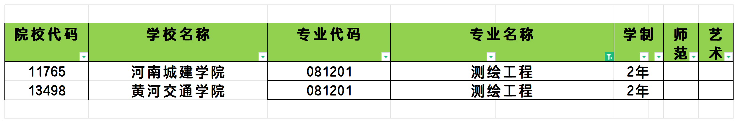 2025年河南测绘工程专业专升本可报考院校汇总