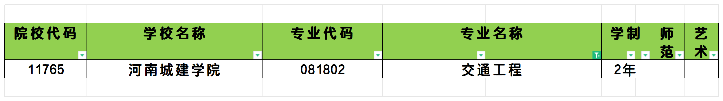 2025年河南交通工程专业专升本可报考院校汇总