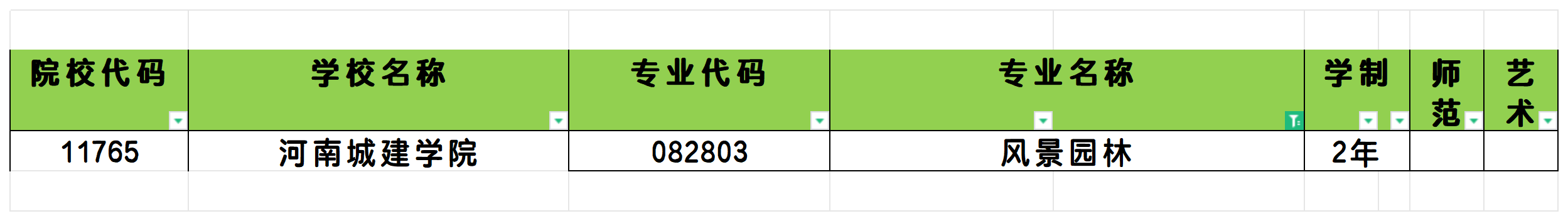 2025年河南风景园林专业专升本可报考院校汇总