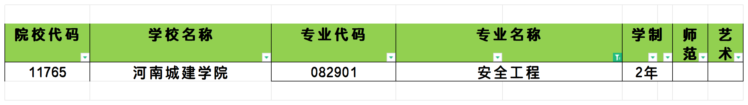 2025年河南安全工程专业专升本可报考院校汇总