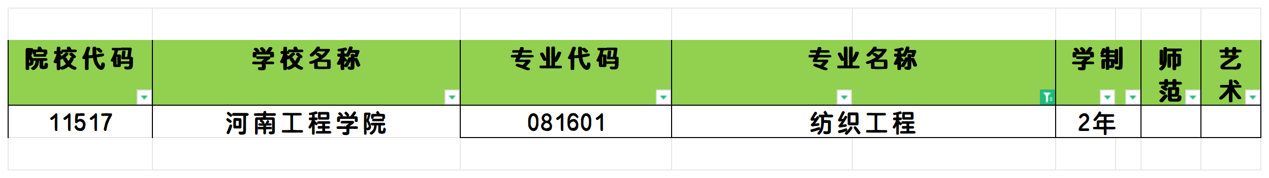 2025年河南纺织工程专业专升本可报考院校汇总