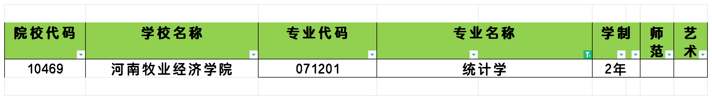 2025年河南统计学专业专升本可报考院校汇总